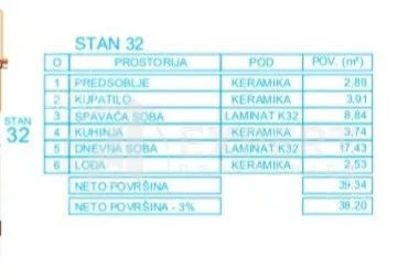 Jednoiposoban stan | 4zida