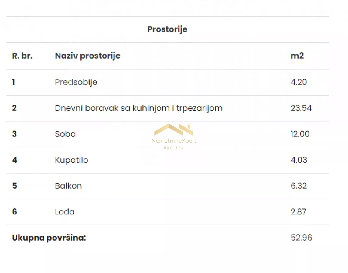 Dvosoban stan | 4zida