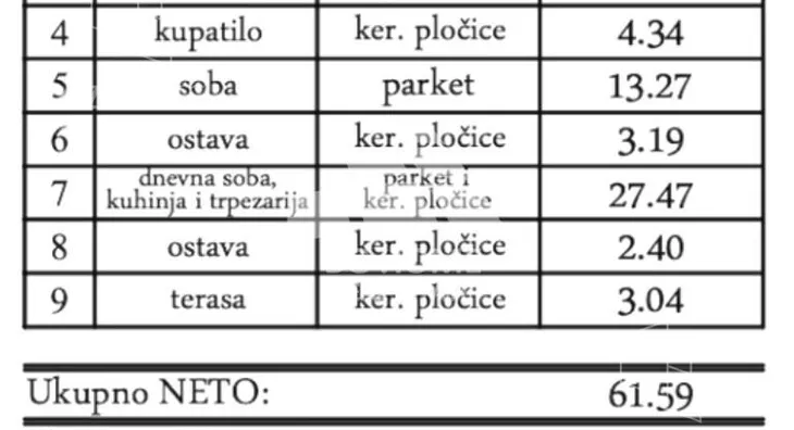 Dvosoban stan | 4zida