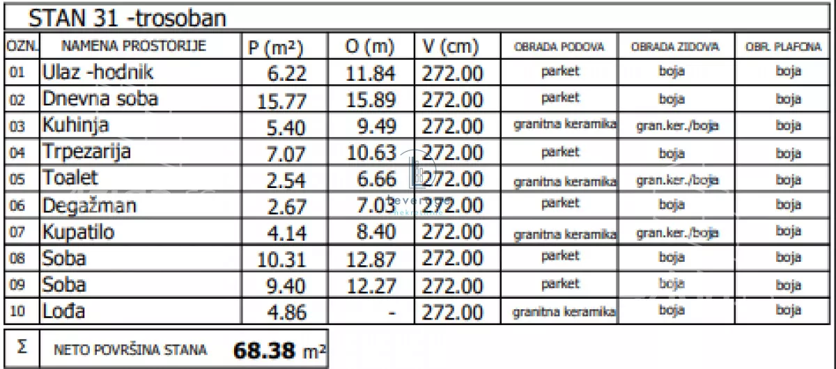 Trosoban stan | 4zida