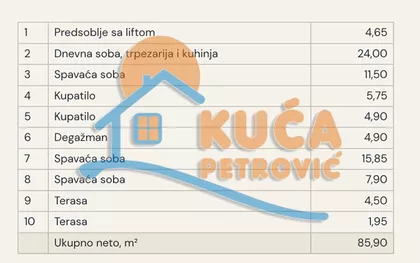 Булевар Светог Пантелејмона | 4zida.rs