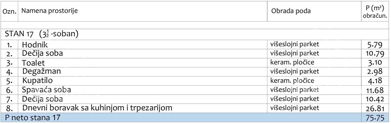 Troiposoban stan | 4zida