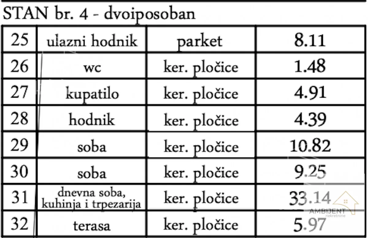 Dvoiposoban stan | 4zida
