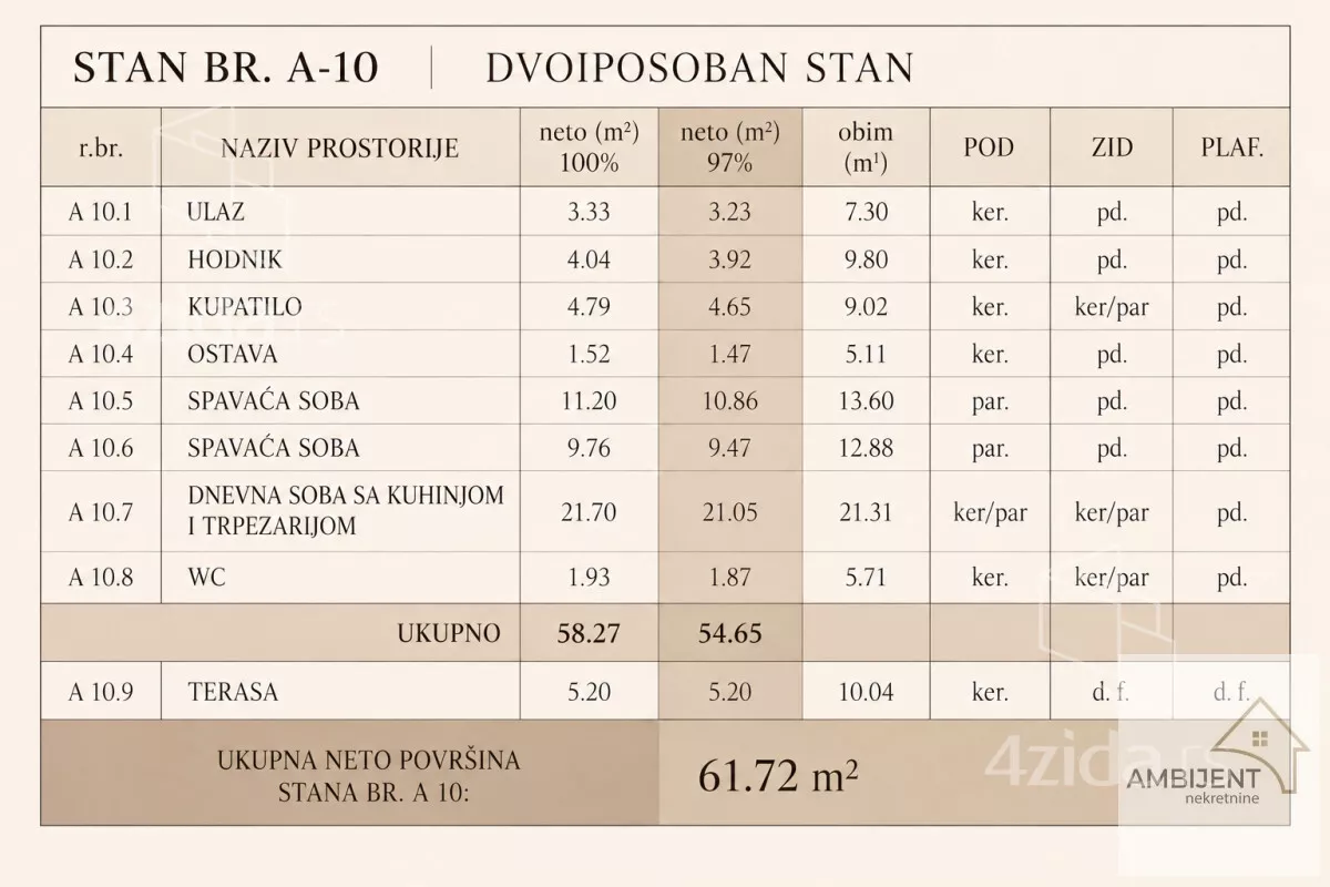 Dvoiposoban stan | 4zida
