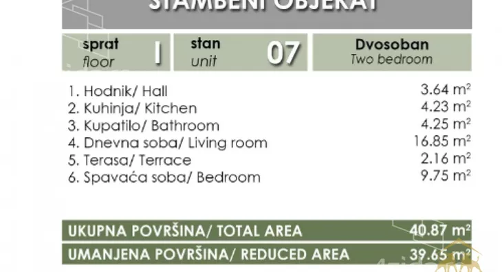 Dvosoban stan | 4zida