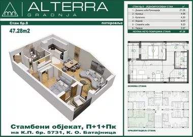 Batajnica | 4zida.rs
