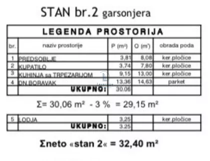Strelište | 4zida.rs