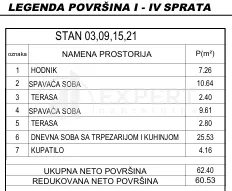 Gornjomatejevačka | 4zida.rs