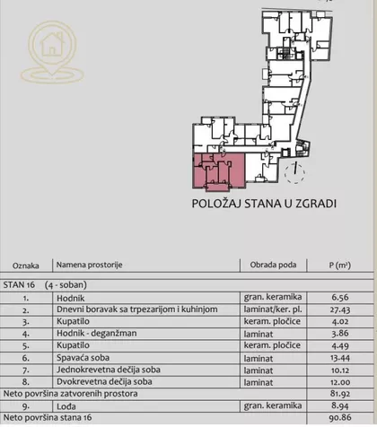 Medijana | 4zida.rs