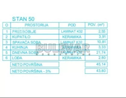 Jednoiposoban stan | 4zida
