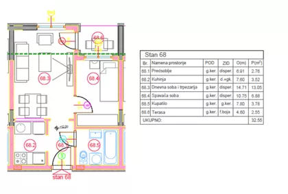 Stara Pazova | 4zida.rs