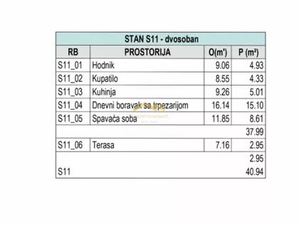 Sremska Kamenica | 4zida.rs