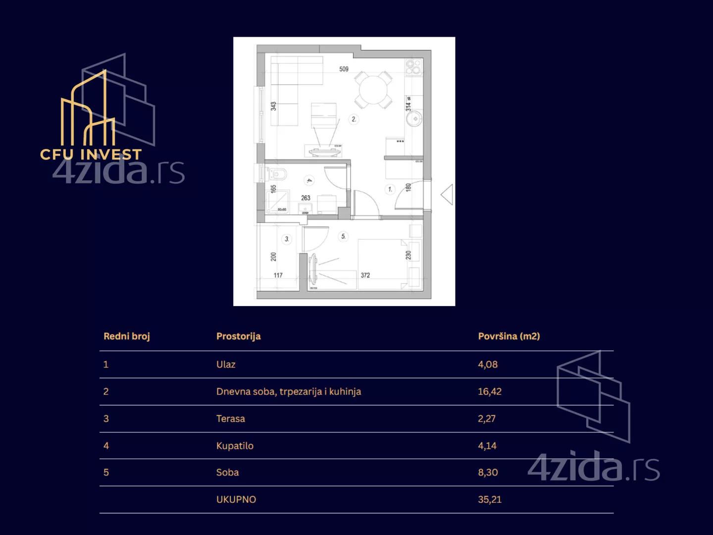 Dvosoban stan | 4zida