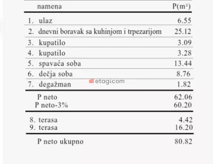 Medijana | 4zida.rs