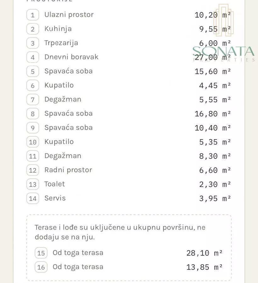 Četvorosoban stan | 4zida