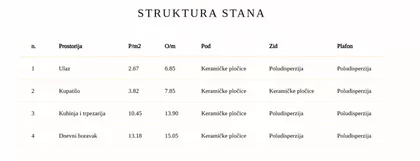 Stara Pazova | 4zida.rs