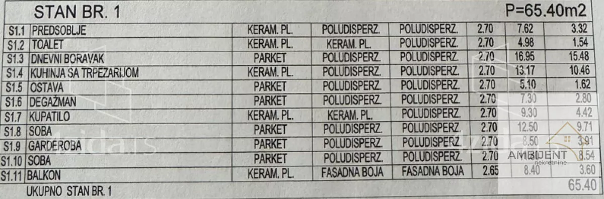 Trosoban stan | 4zida