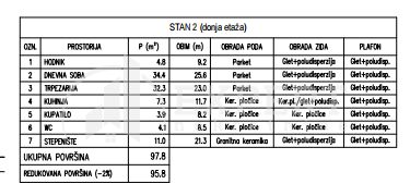 Četvorosoban stan - View 5
