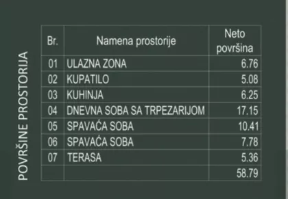 Centar 3 | 4zida.rs