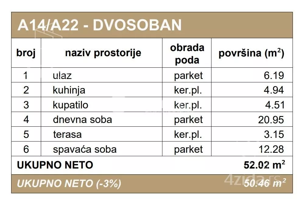 Dvosoban stan | 4zida