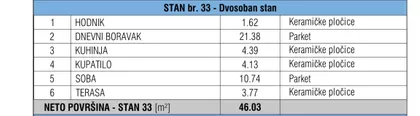Jadranska | 4zida.rs