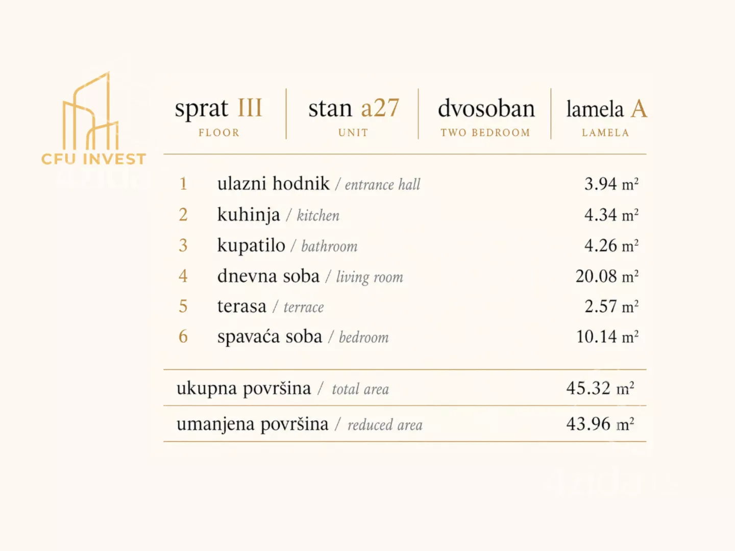 Dvosoban stan | 4zida