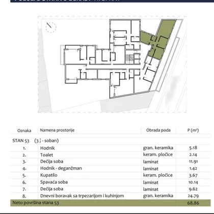 Centar | 4zida.rs