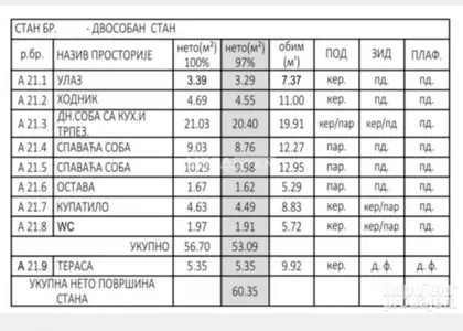 Donji Grad | 4zida.rs