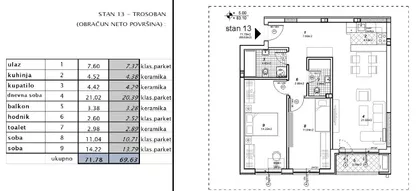 Telep | 4zida.rs