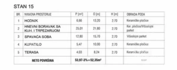 Jednoiposoban stan | 4zida