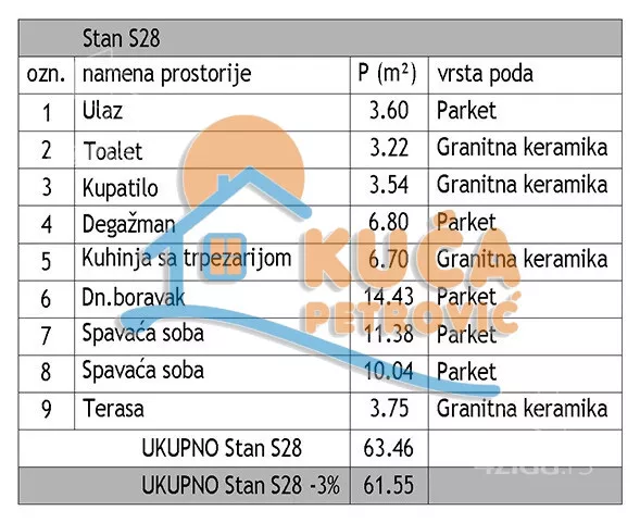 Trosoban stan | 4zida