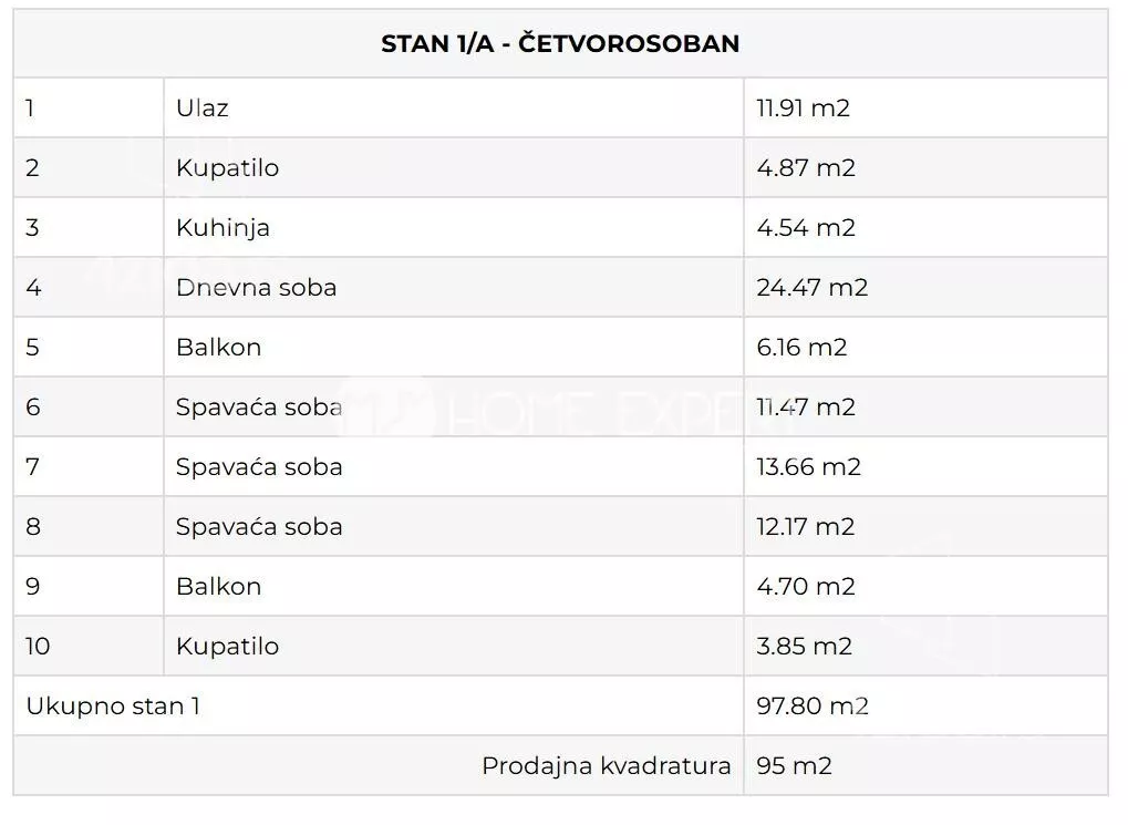 Četvorosoban stan | 4zida