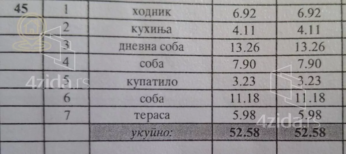 Dvoiposoban stan | 4zida