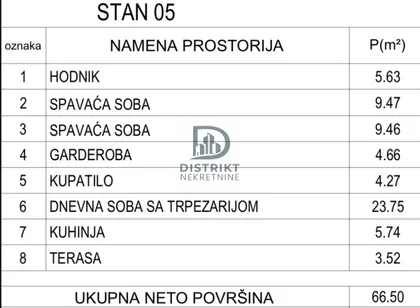 Njegoševa | 4zida.rs
