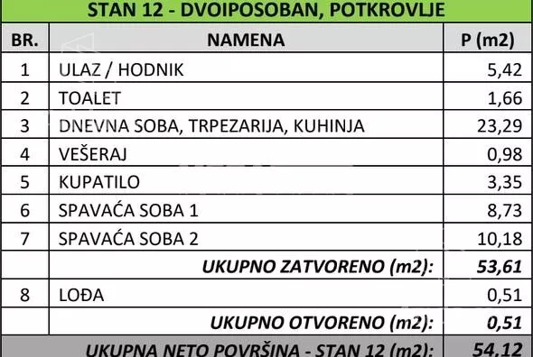 Dvoiposoban stan | 4zida