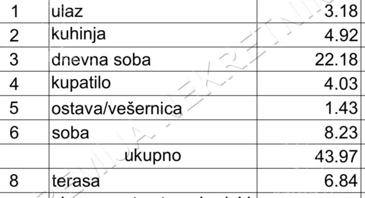 Dvosoban stan | 4zida