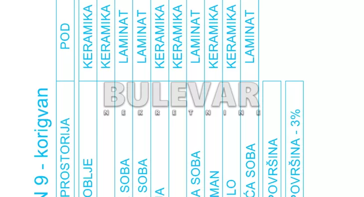 Četvorosoban stan | 4zida