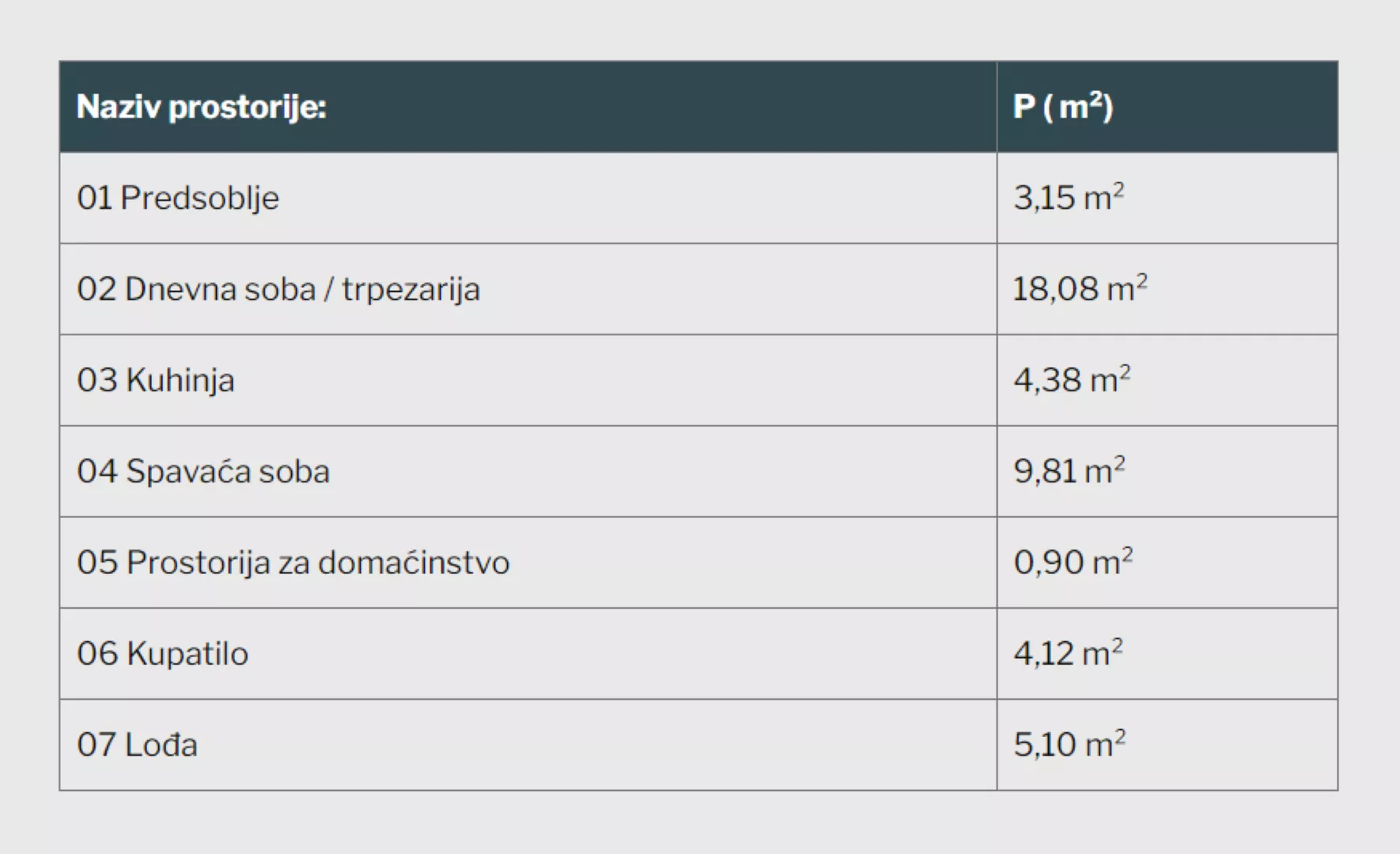 Jednoiposoban stan | 4zida