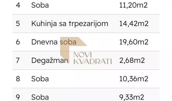 Četvorosoban stan | 4zida