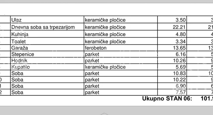 Četvorosoban stan | 4zida