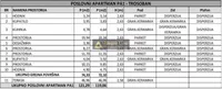 Troiposoban stan | 4zida
