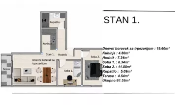 Gradske lokacije | 4zida.rs
