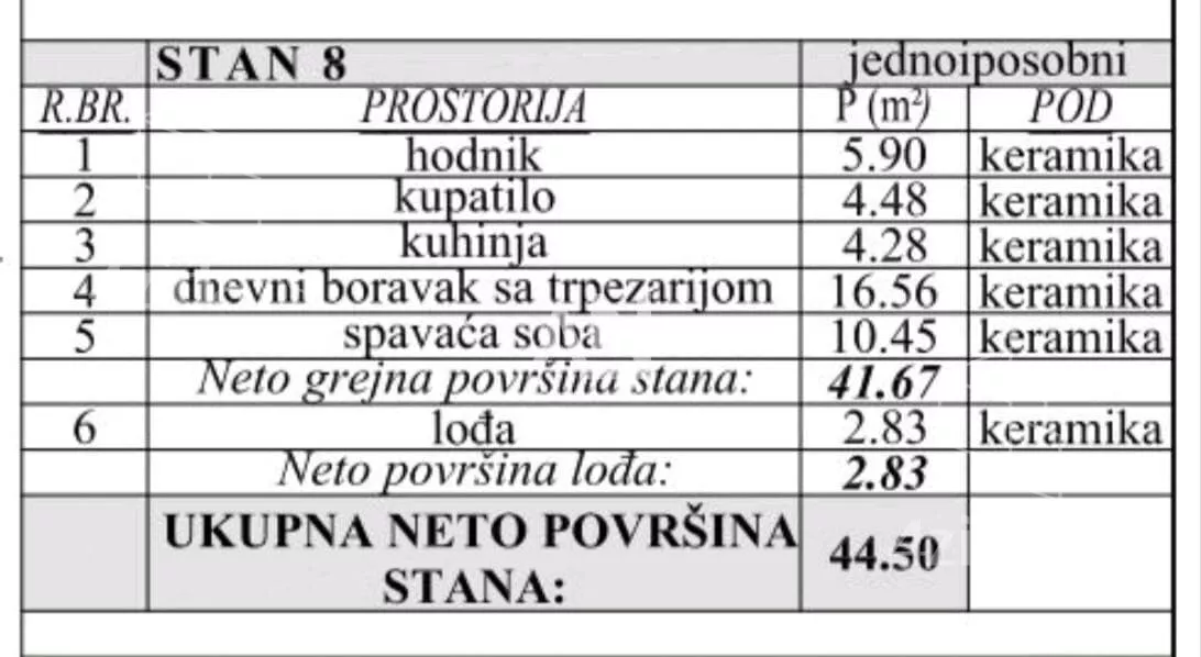 Jednoiposoban stan | 4zida