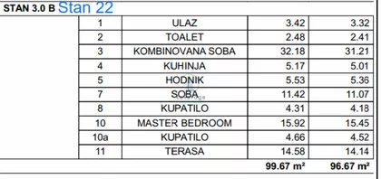 Banovo Brdo | 4zida.rs