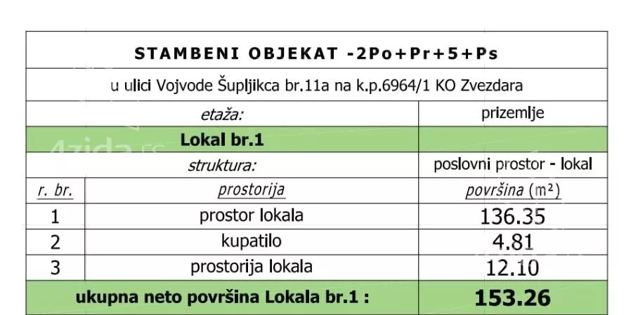 Lokal | 4zida