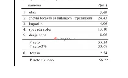 Durlan | 4zida.rs