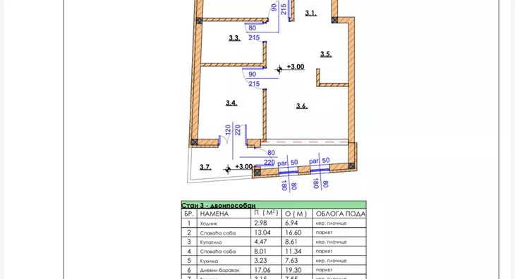 Dvosoban stan | 4zida