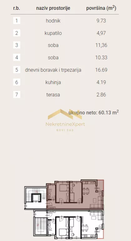 Sremska Kamenica | 4zida.rs