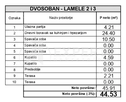 Dvosoban stan | 4zida