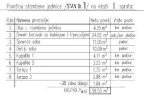 Centar | 4zida.rs